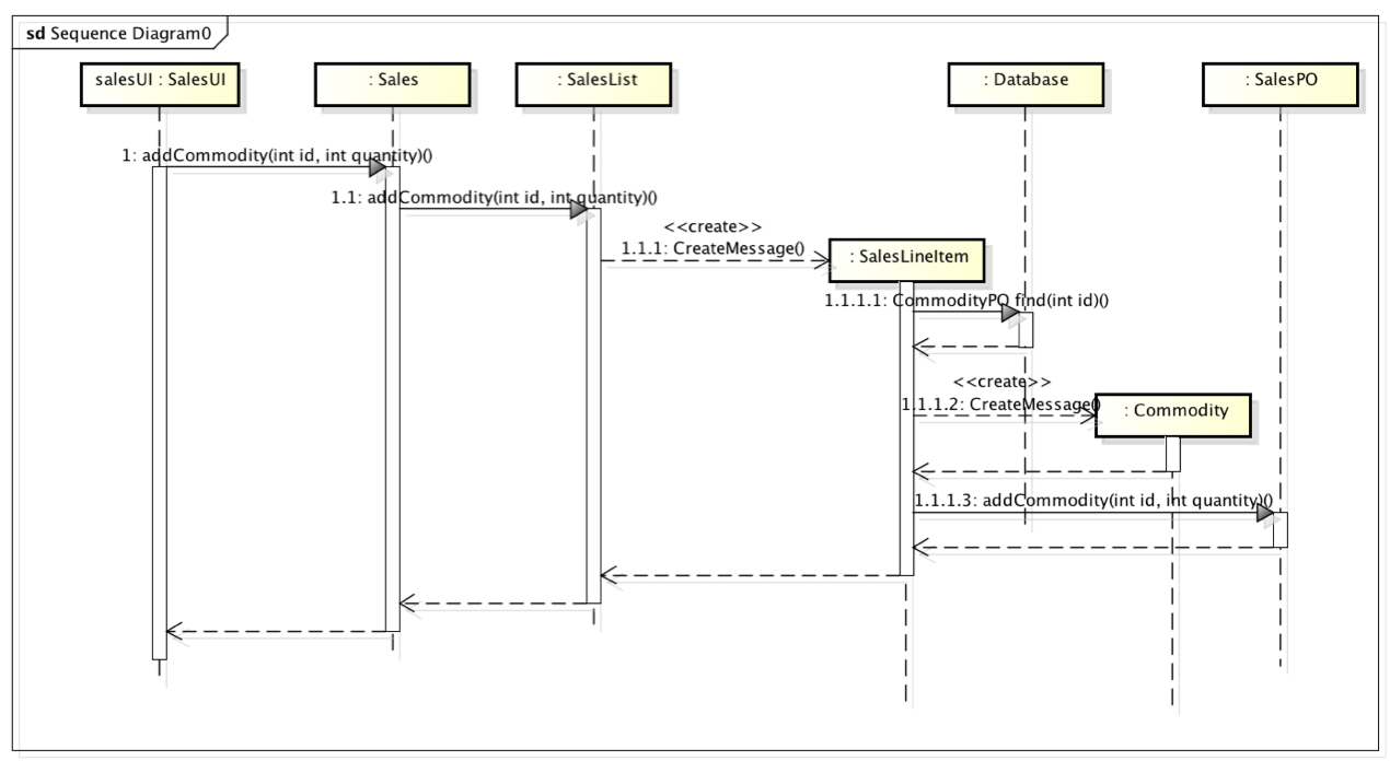 sequence-diagram-example