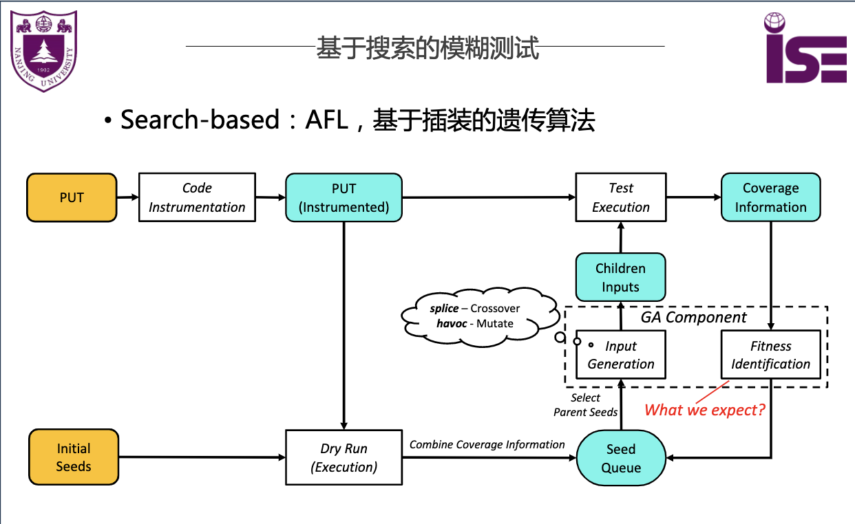 Search-based: AFL