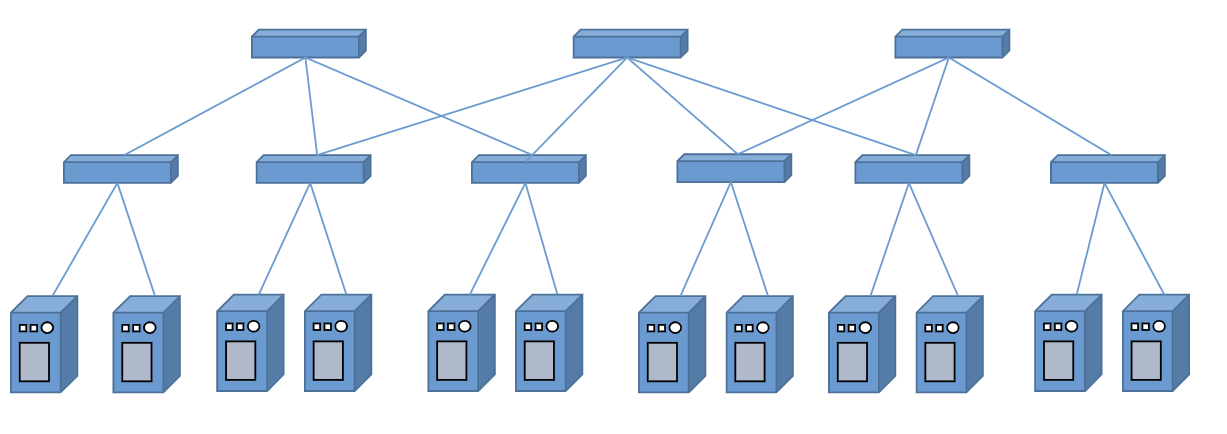 传统树结构网络部署